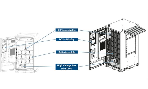 SMA Storage XL 89-197 kWh
